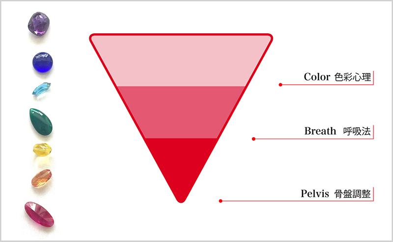 山田祐子の著書